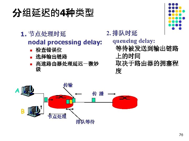 分组延迟的4种类型 2. 排队时延 1. 节点处理时延 queueing delay: nodal processing delay: 等待被发送到输出链路 n 检查错误位 上的时间