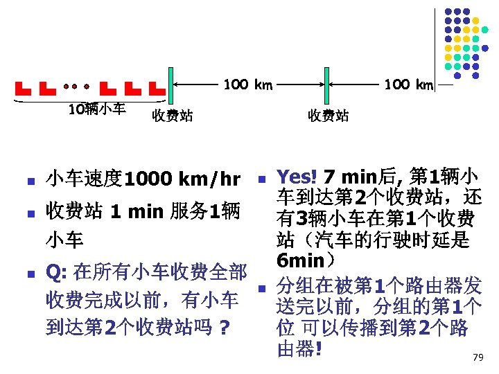 100 km 10辆小车 n n n 收费站 小车速度 1000 km/hr 收费站 n 收费站 1