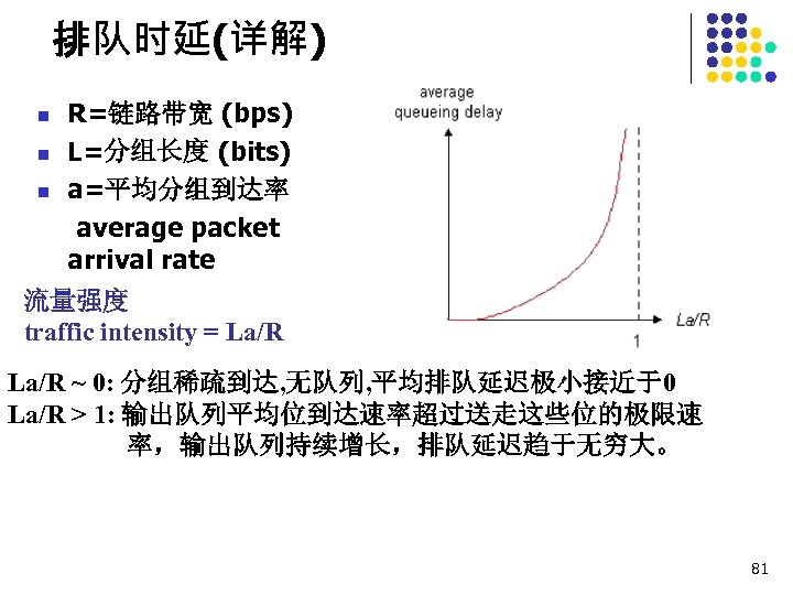 排队时延(详解) n n n R=链路带宽 (bps) L=分组长度 (bits) a=平均分组到达率 average packet arrival rate 流量强度