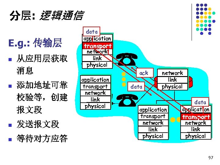 分层: 逻辑通信 E. g. : 传输层 n n 从应用层获取 消息 添加地址可靠 校验等，创建 报文段 n