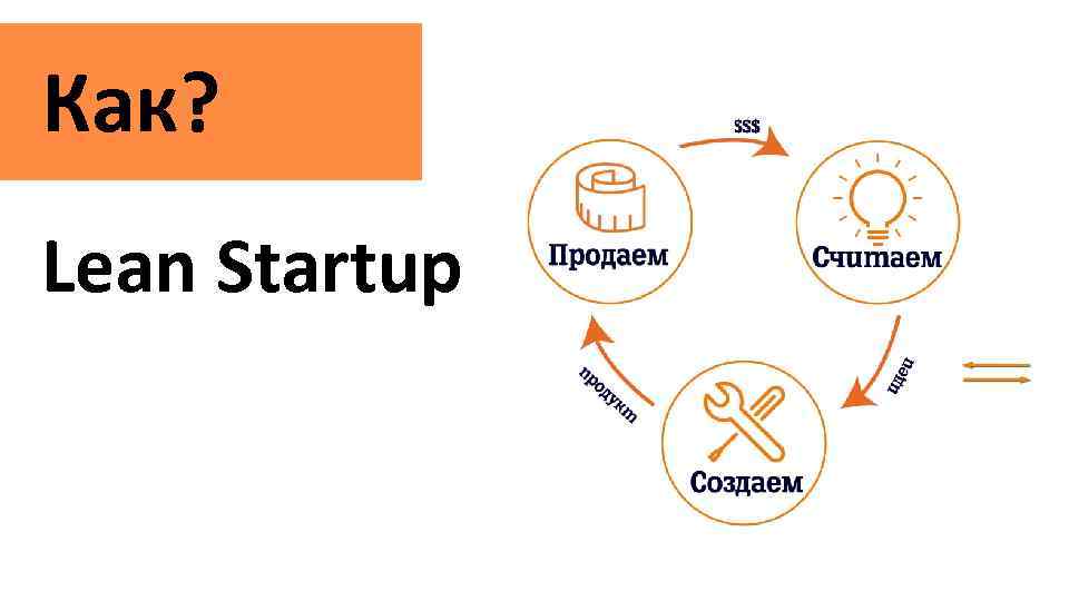 It startup презентация қазақша