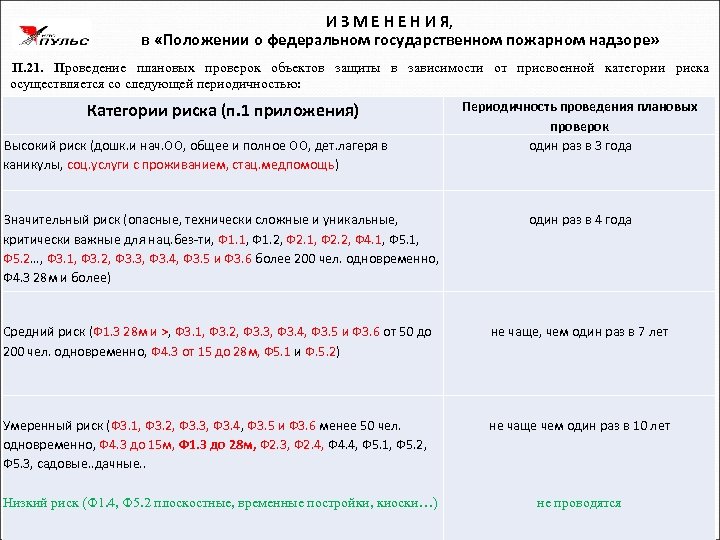 И З М Е Н И Я, в «Положении о федеральном государственном пожарном надзоре»