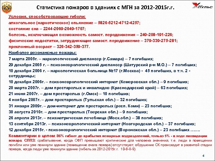 Статистика пожаров в зданиях с МГН за 2012 -2015 г. г. Условия, способствовавшие гибели: