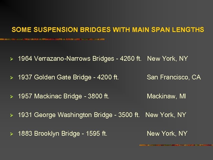 SOME SUSPENSION BRIDGES WITH MAIN SPAN LENGTHS Ø 1964 Verrazano Narrows Bridges 4260 ft.