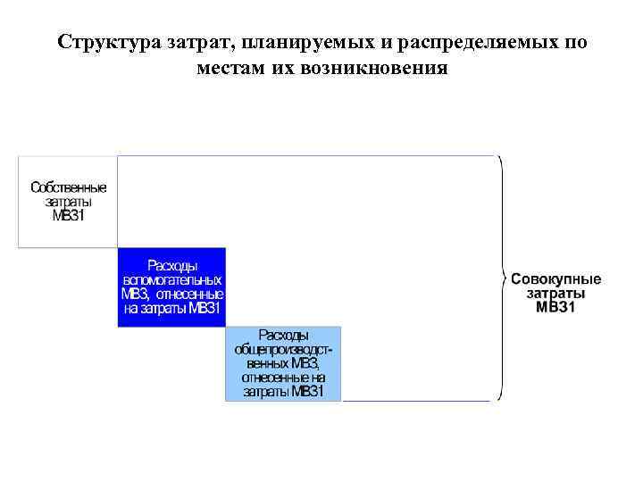 Издержки план обществознание