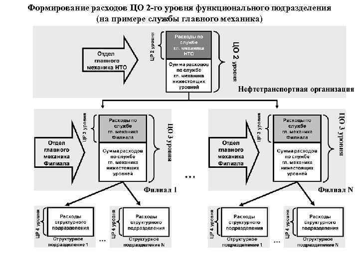 Издержки план обществознание