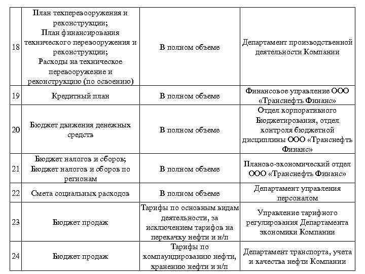 План технического перевооружения предприятия