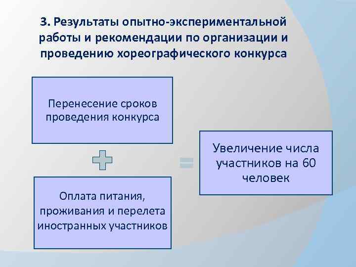 3. Результаты опытно-экспериментальной работы и рекомендации по организации и проведению хореографического конкурса Перенесение сроков