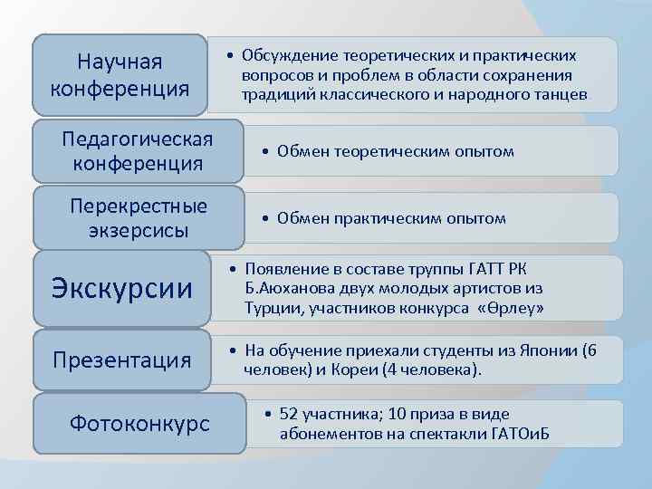 Научная конференция • Обсуждение теоретических и практических вопросов и проблем в области сохранения традиций