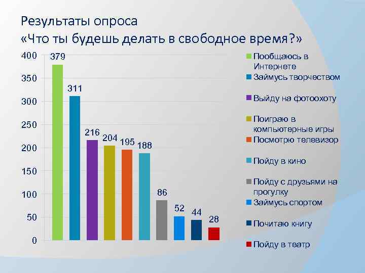 Время опроса. Опрос чем вы занимаетесь. Вы занимаетесь спортом? Опрос. Опрос кто чем занимается в свободное время. Чем вы занимаетесь в свободное время.