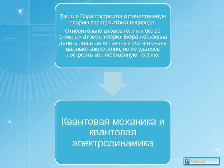 Теория Бора построила количественную теорию спектра атома водорода. Относительно атомов гелия и более сложных