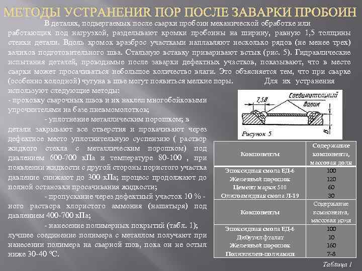 МЕТОДЫ УСТРАНЕНИЯ ПОР ПОСЛЕ ЗАВАРКИ ПРОБОИН В деталях, подвергаемых после сварки пробоин механической обработке