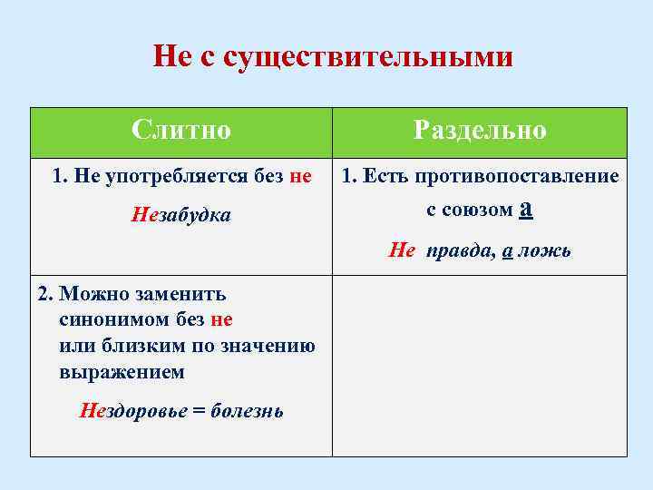 Не с существительными Слитно Раздельно 1. Не употребляется без не 1. Есть противопоставление Незабудка