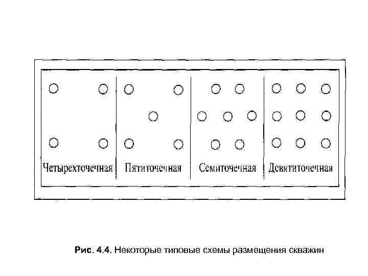 Явная центральная четырехточечная схема