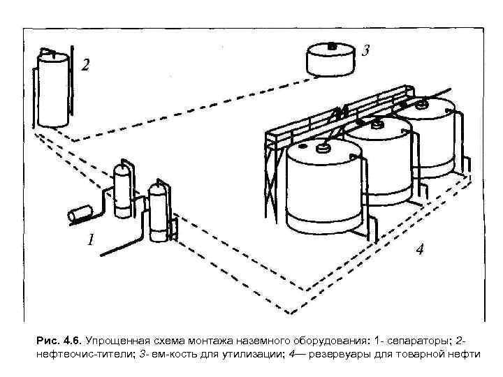 Рис. 4. 6. Упрощенная схема монтажа наземного оборудования: 1 - сепараторы; 2 нефтеочис-тители; 3