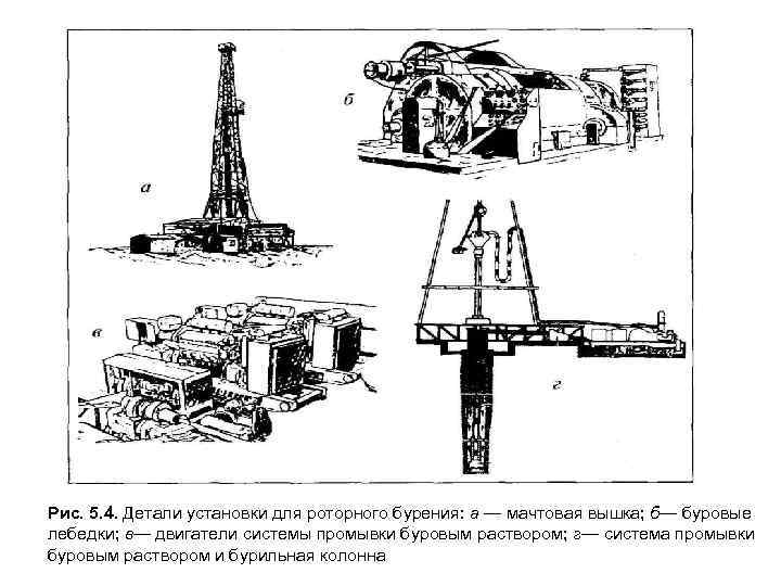 Рис. 5. 4. Детали установки для роторного бурения: а — мачтовая вышка; б— буровые