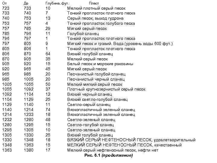 От До Глубина, фут. 723 733 740 753 757 785 796 797 805 806