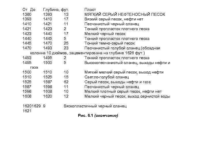 От До Глубина, фут. Пласт 1380 1393 13 МЯГКИЙ СЕРЫЙ НЕФТЕНОСНЫЙ ПЕСОК 1393 1410