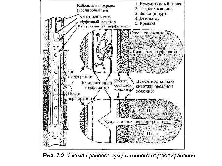 Карта кумулятивных сумм