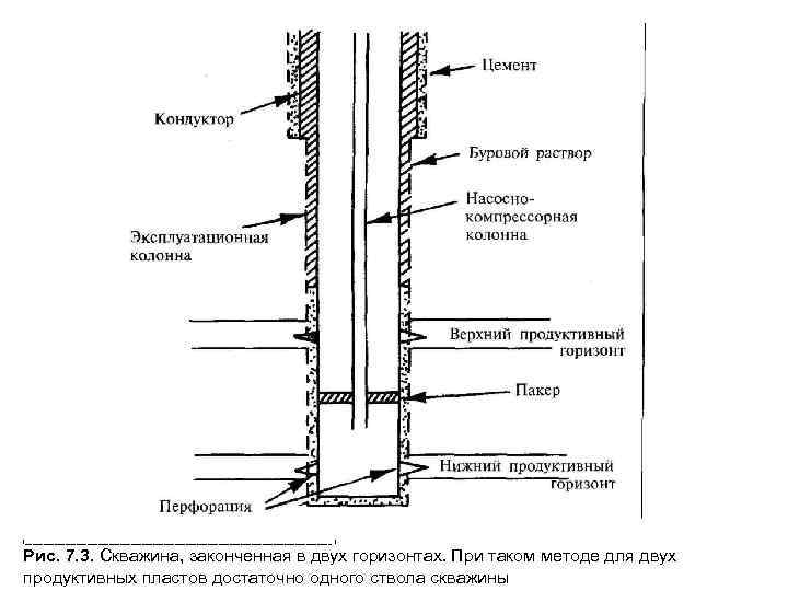 Спуск эксплуатационной колонны. Строение скважины нефтяной схема. Конструкция нефтяной скважины схема. Бурение бокового ствола скважины чертеж. Конструкция скважины кондуктор.