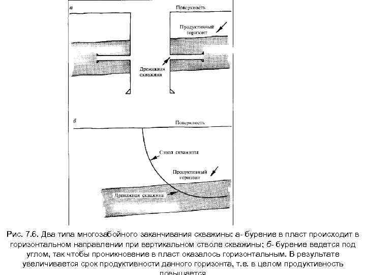 Рис. 7. 6. Два типа многозабойного заканчивания скважины: а- бурение в пласт происходит в
