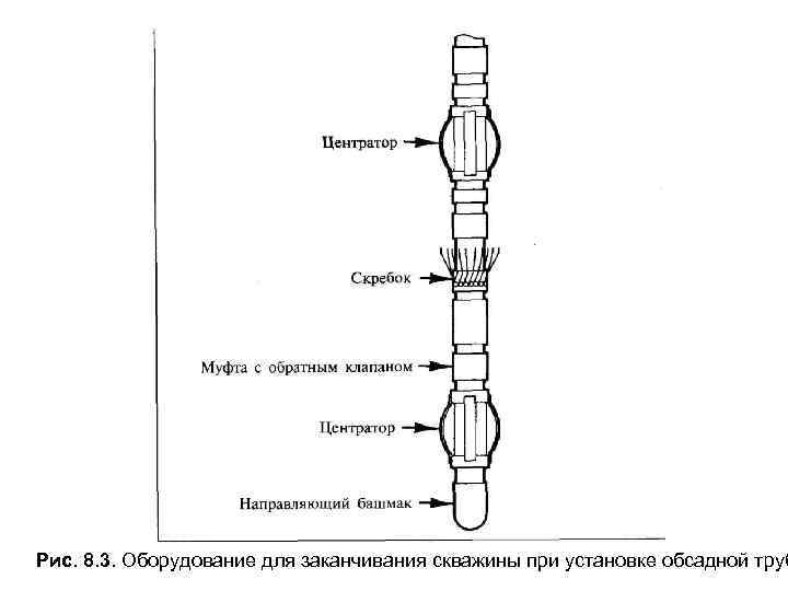 Рис. 8. 3. Оборудование для заканчивания скважины при установке обсадной труб 