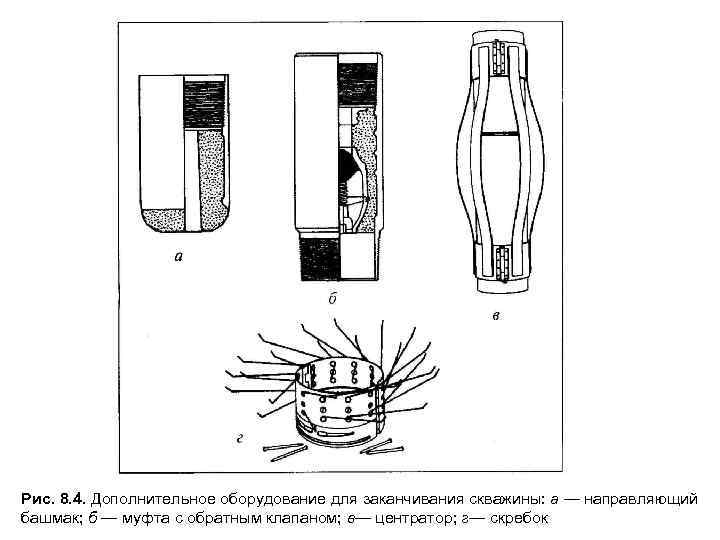 Рис. 8. 4. Дополнительное оборудование для заканчивания скважины: а — направляющий башмак; б —