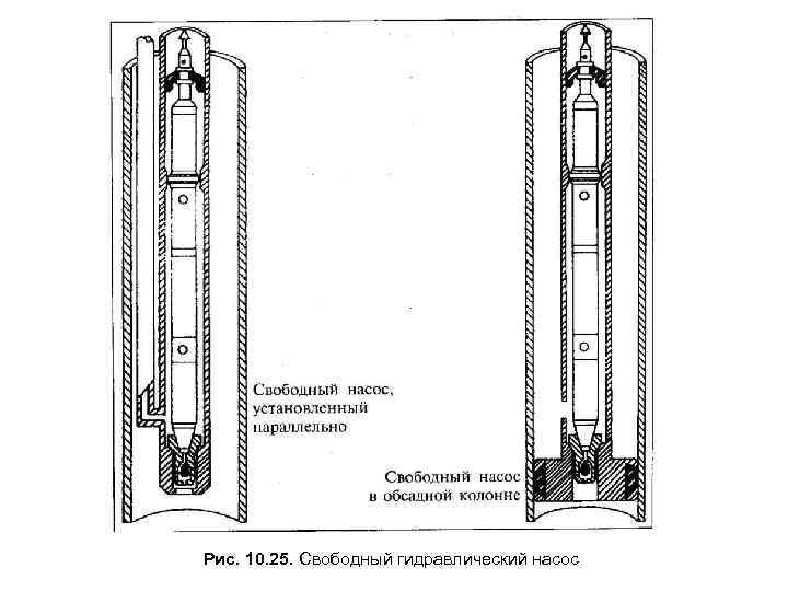 Рис. 10. 25. Свободный гидравлический насос 