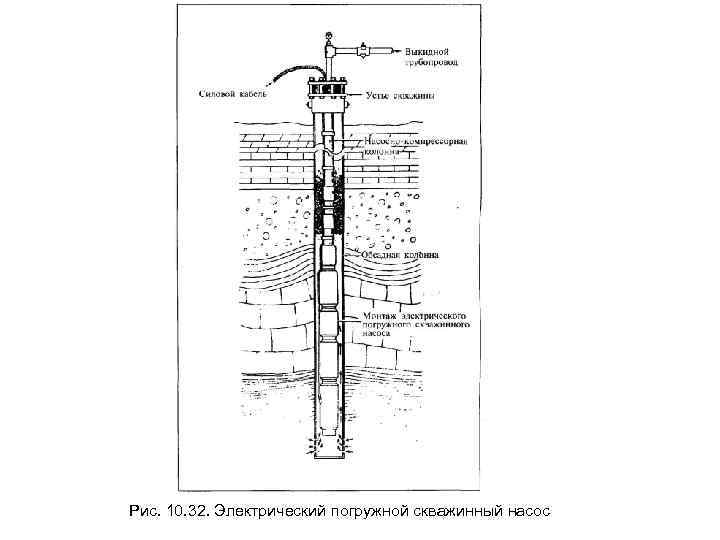 Рис. 10. 32. Электрический погружной скважинный насос 