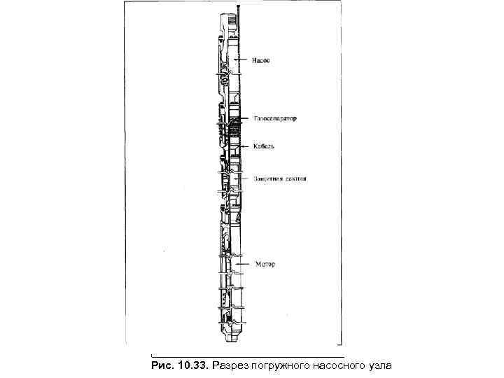 I__________________________________________________ Рис. 10. 33. Разрез погружного насосного узла 