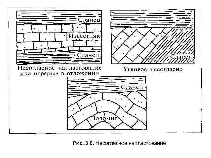 Как называется карта коренных пород отражающая порядок напластования горных пород по их возрасту