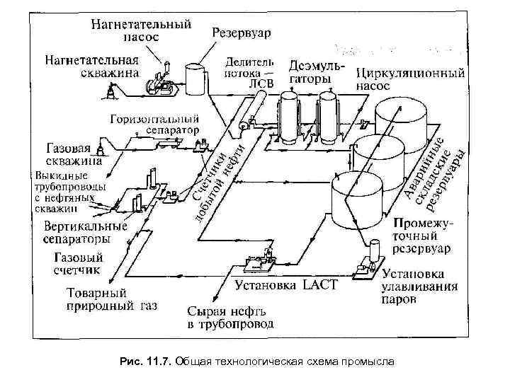 Газовый промысел схема