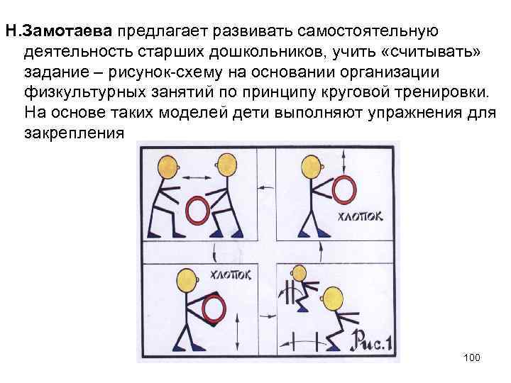 Н. Замотаева предлагает развивать самостоятельную деятельность старших дошкольников, учить «считывать» задание – рисунок-схему на