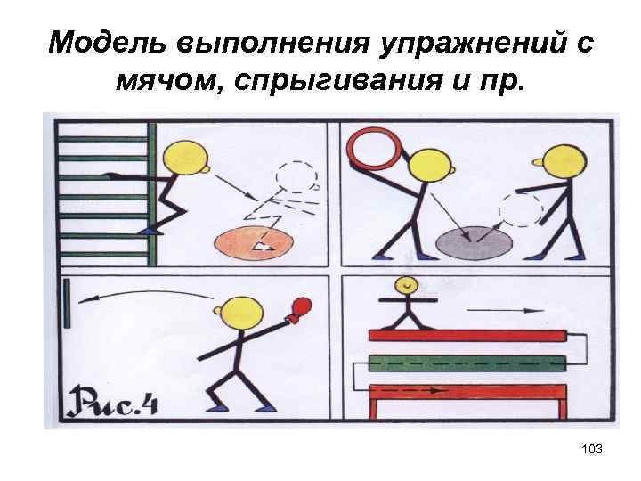 Модель выполнения упражнений с мячом, спрыгивания и пр. 103 