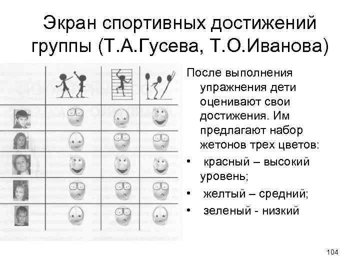 Экран спортивных достижений группы (Т. А. Гусева, Т. О. Иванова) После выполнения упражнения дети