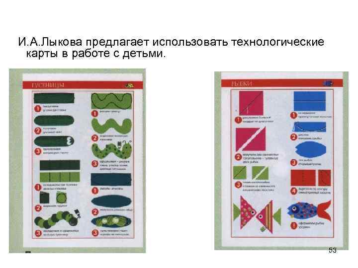 И. А. Лыкова предлагает использовать технологические карты в работе с детьми. 53 