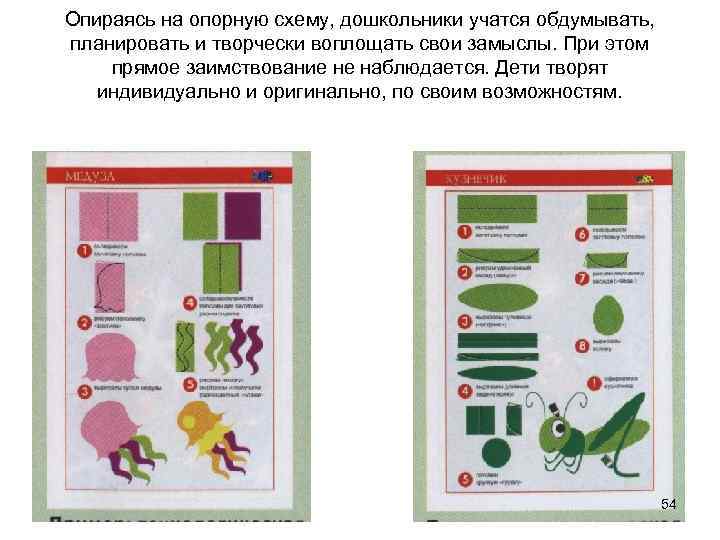 Опираясь на опорную схему, дошкольники учатся обдумывать, планировать и творчески воплощать свои замыслы. При