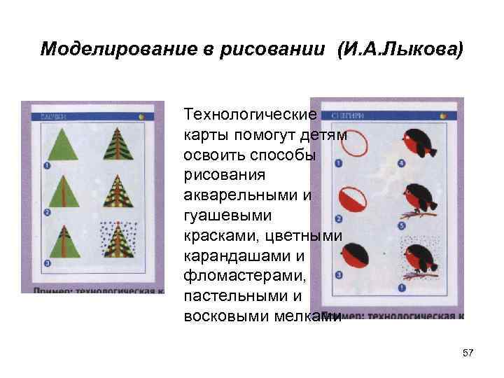 Моделирование в рисовании (И. А. Лыкова) Технологические карты помогут детям освоить способы рисования акварельными