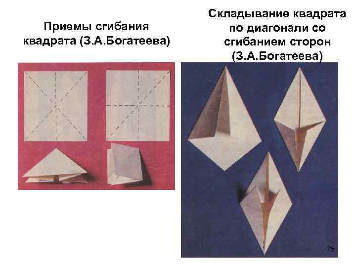 Приемы сгибания квадрата (З. А. Богатеева) Складывание квадрата по диагонали со сгибанием сторон (З.