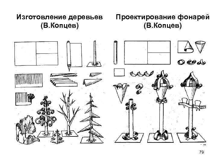Изготовление деревьев (В. Копцев) Проектирование фонарей (В. Копцев) 79 