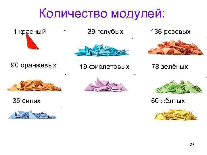 Количество модулей: 1 красный 136 розовых 39 голубых 90 оранжевых 36 синих 19 фиолетовых