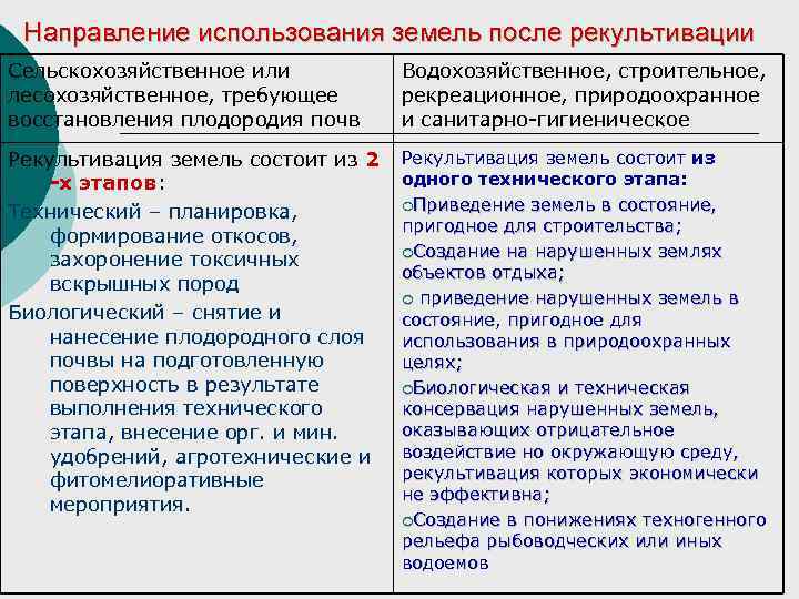 Направление использования земель после рекультивации Сельскохозяйственное или лесохозяйственное, требующее восстановления плодородия почв Водохозяйственное, строительное,