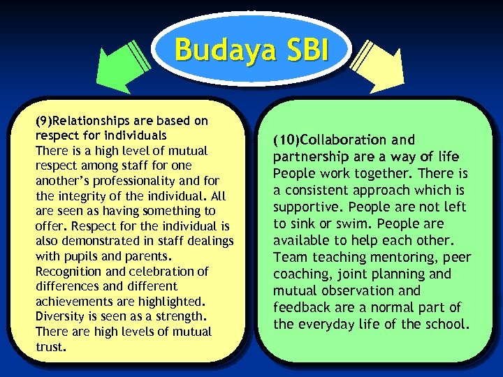Budaya SBI (9)Relationships are based on respect for individuals There is a high level