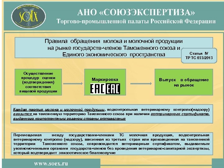 Перечислите и опишите типовые схемы оценки соответствия в рамках еаэс