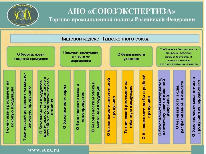 О безопасности мяса птицы и продукции ее переработки О безопасности воды, расфасованной в емкости