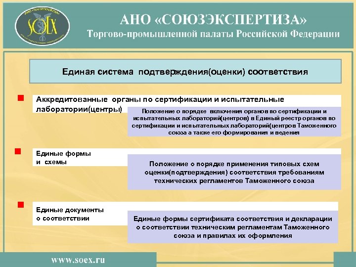 Системы оценки соответствия. Оценка и подтверждение соответствия. Сертификация оценка соответствия. Система оценки соответствия. Кто проводит оценку соответствия.