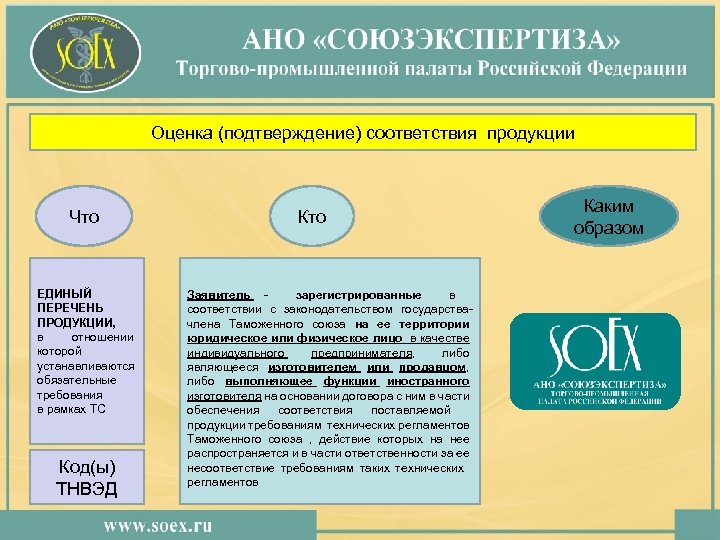 Оценки подтверждены. Обязательные требования в рамках таможенного Союза. Оценка соответствия в таможенном Союзе виды. 14. Оценка и подтверждение соответствия товаров и услуг:. Оценка соответствия продукции Южная Корея.