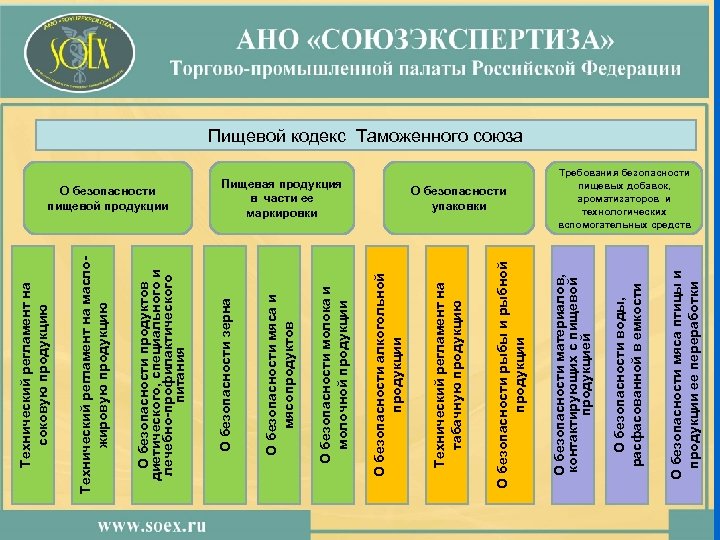 О безопасности мяса птицы и продукции ее переработки О безопасности воды, расфасованной в емкости