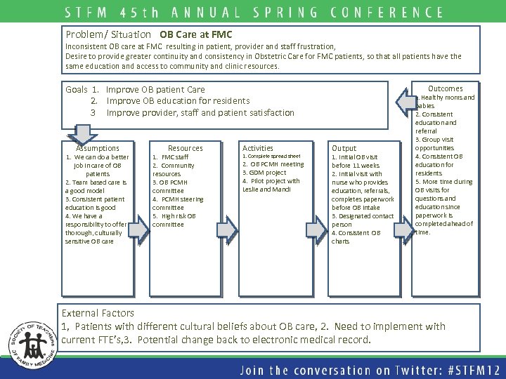 Problem/ Situation OB Care at FMC Inconsistent OB care at FMC resulting in patient,