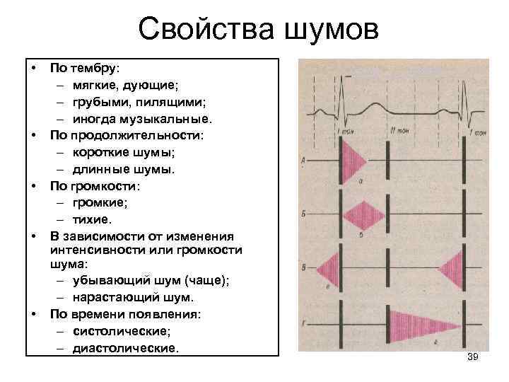 Свойства шумов • • • По тембру: – мягкие, дующие; – грубыми, пилящими; –